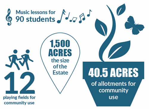 Green space info graphic